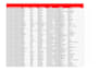 provide email, b2b,linkedin leads and prospect list for you